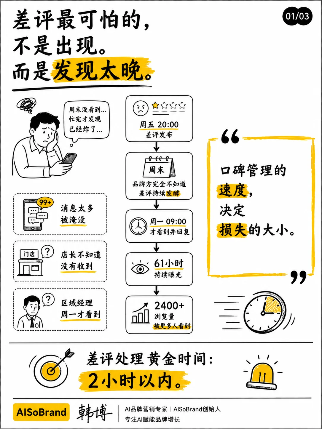 差评处理黄金时间：2小时内完成响应闭环