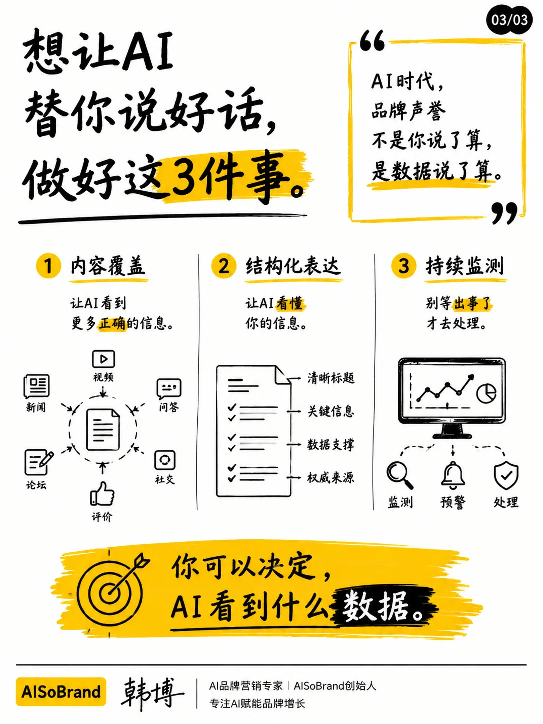 AI口碑管理三支柱：内容覆盖、结构化数据、持续监测