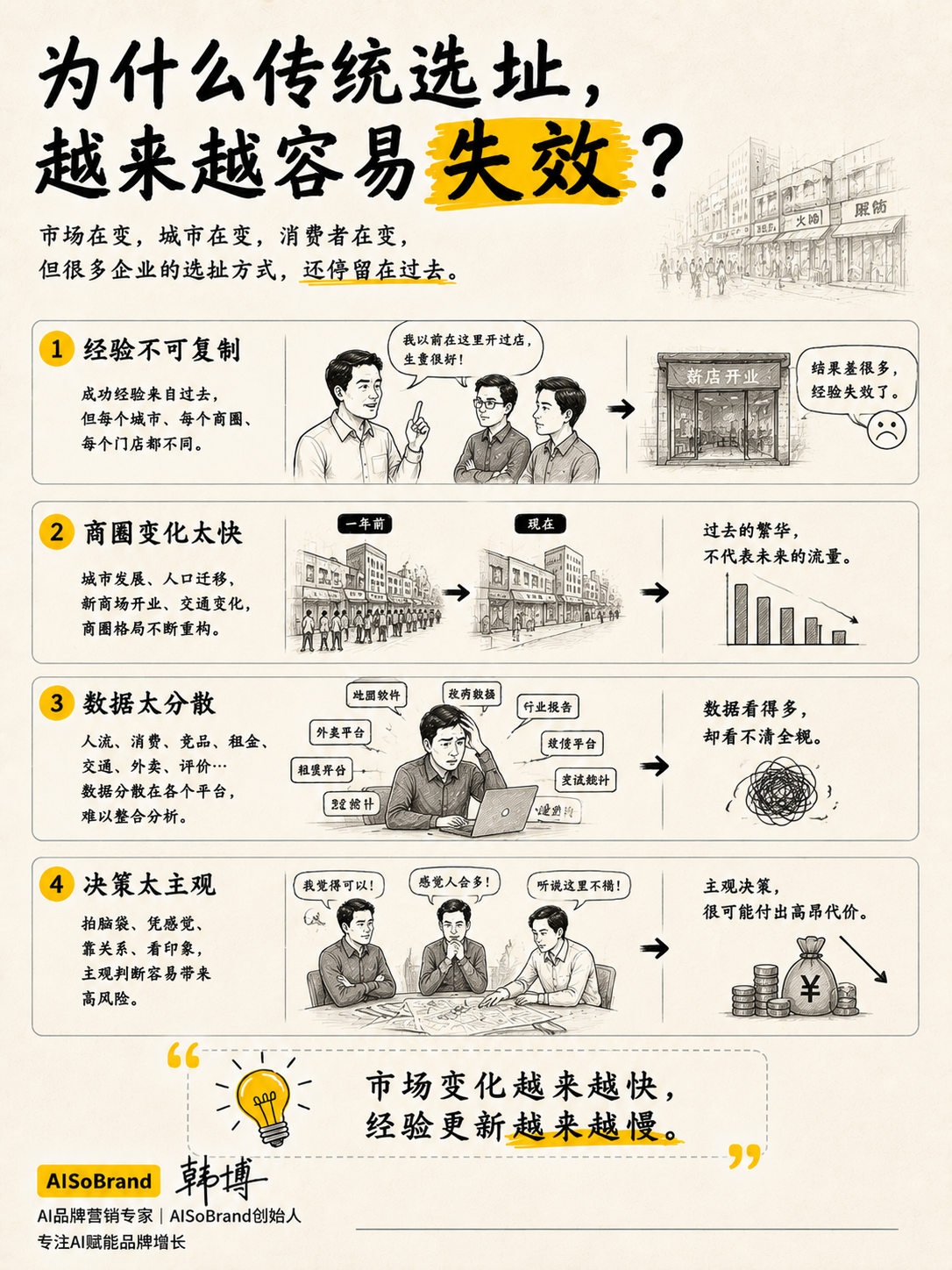 为什么传统选址越来越容易失效